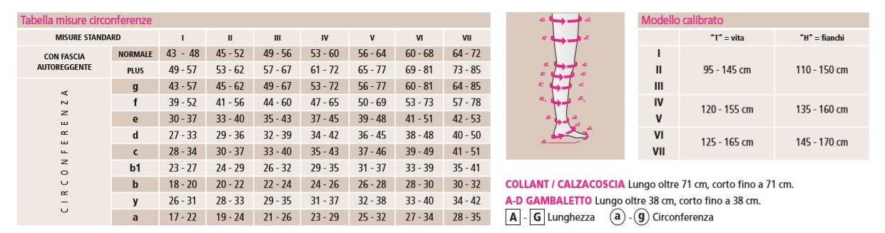 Collant uomo CL.3 - Mediven Plus