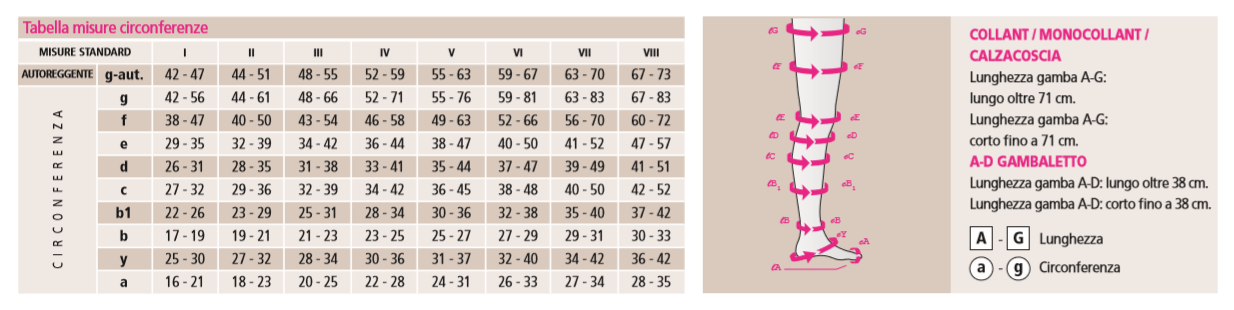 Monocollant CL.2 - Mediven Cotton Maxis