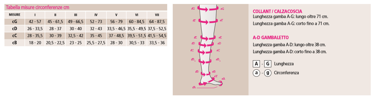 Collant CL.1 - Mediven Sheer & Soft