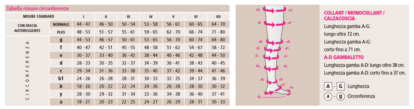 Monocollant CL.2 - Mediven Forte